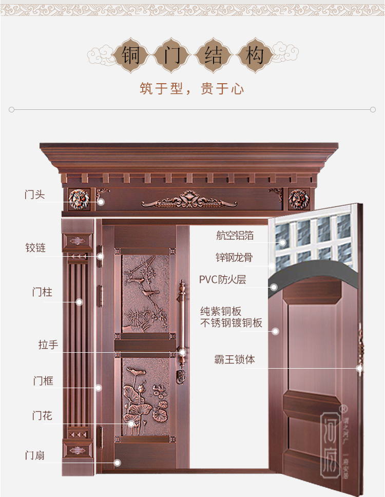 銅門買多厚的比較好？不同厚度的銅門，價格差距怎么這么大？
